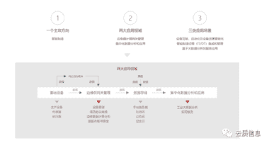 闲聊霍尼韦尔用13亿美元收购一家质量管理软件(QMS)小公司