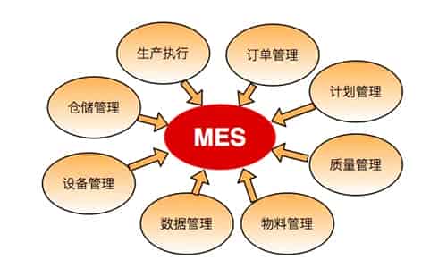 MES项目管理计划怎么做