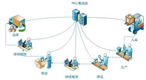 MES项目管理计划怎么做