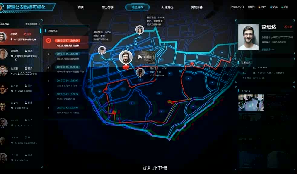 合成作战警务系统开发方案，重点人员管控平台建设