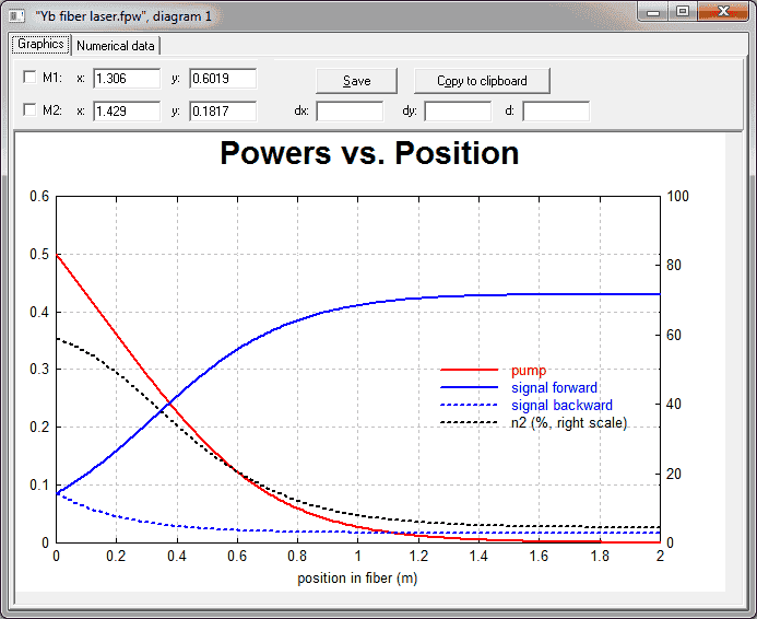 RP Fiber Power 掺钇光纤激光器