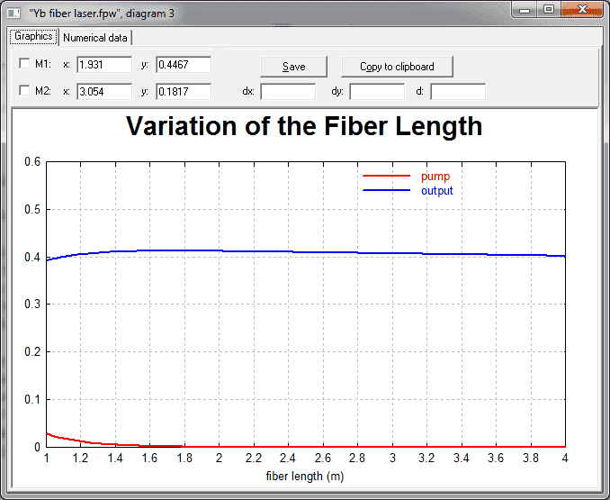 RP Fiber Power 掺钇光纤激光器