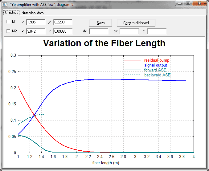 RP Fiber Power 光纤放大器的放大自发辐射