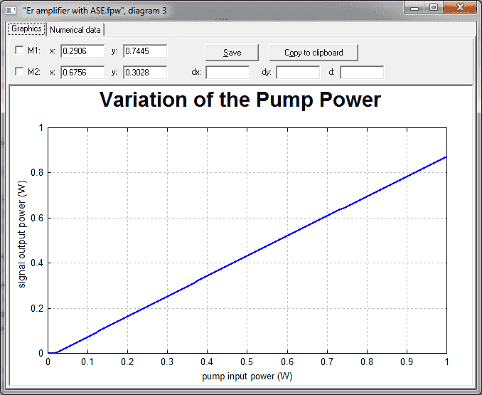 RP Fiber Power 掺铒光纤放大器的放大自发辐射