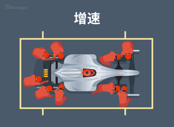 8Manage：提高项目进度的5个建议