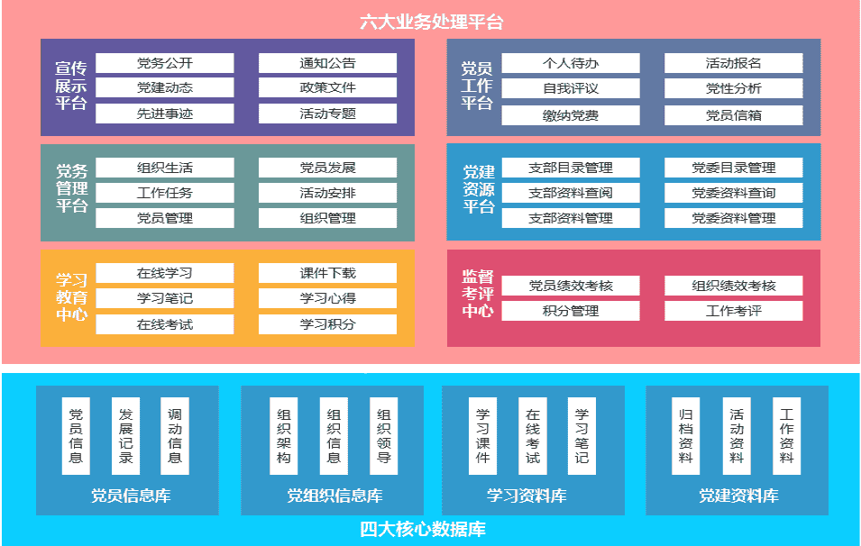 智慧组工平台建设解决方案，组织部干部管理系统开发