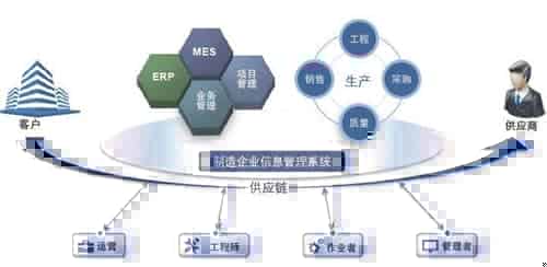 MES应用情况如何？存在哪些问题
