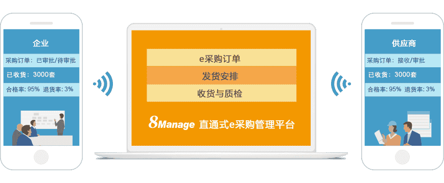 为什么不建议企业采用手动采购？?