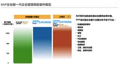 SAP云ERP产品有哪些，怎么选择适合企业的云ERP系统？
