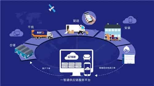 供应商管理常见问题和解决方法