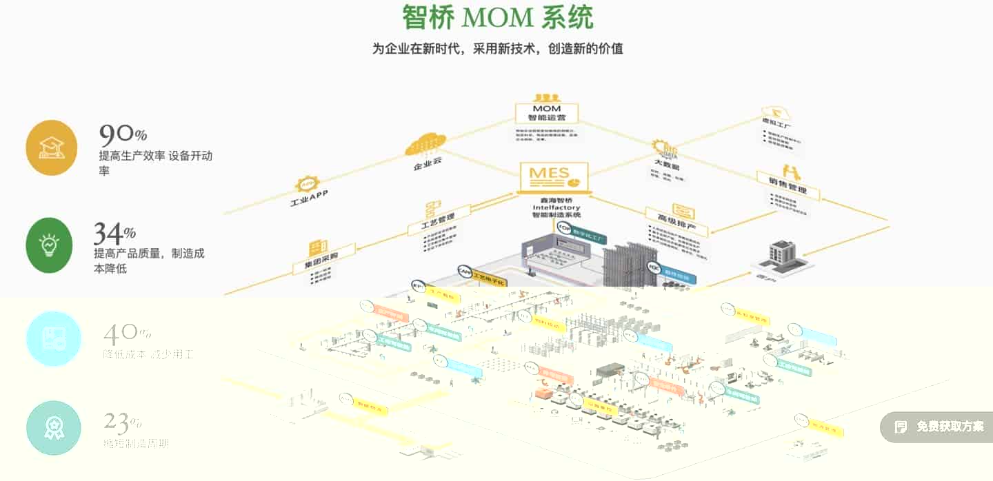 重量级发布!2020-2021中国智能制造十大热点新鲜出炉!