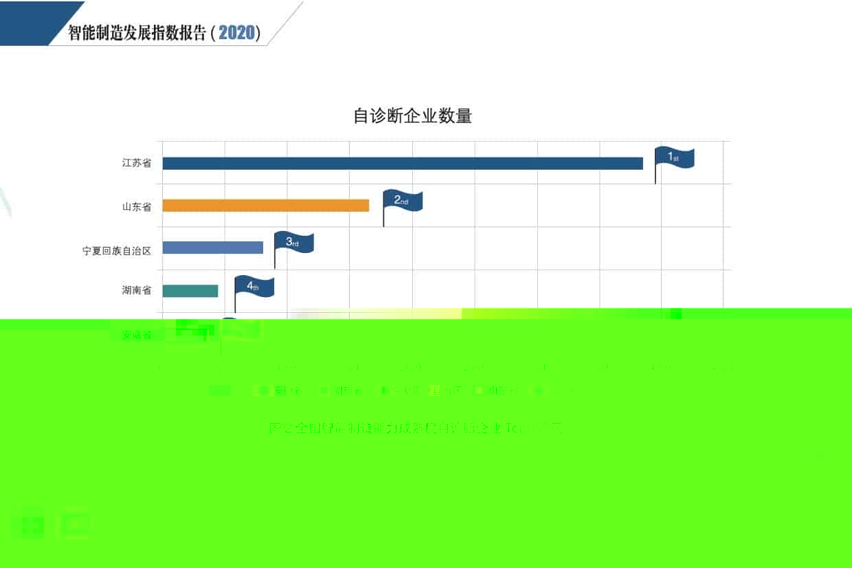 《智能制造发展指数 告（2020）》发布