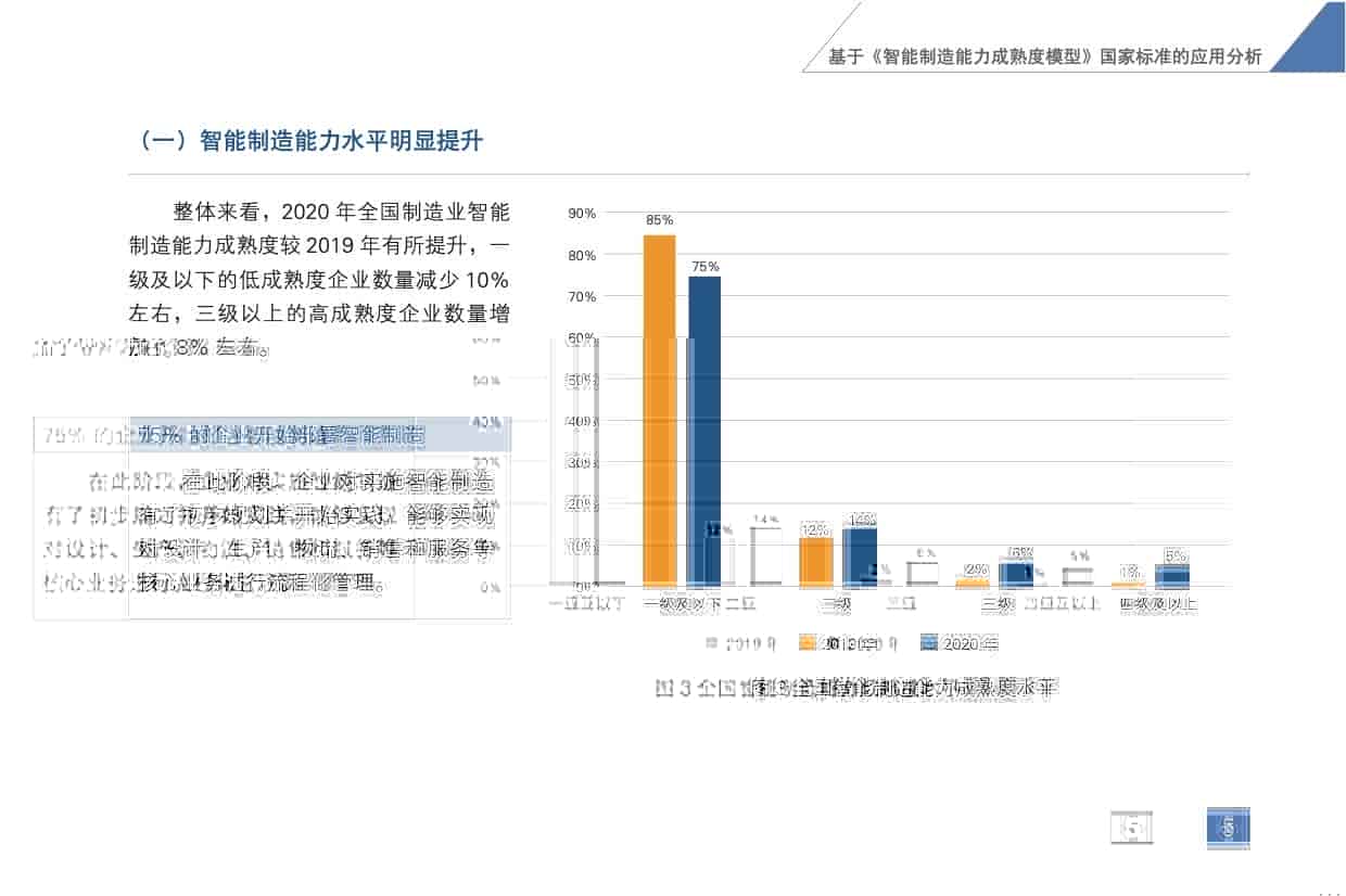 《智能制造发展指数 告（2020）》发布