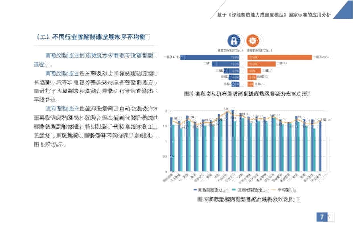 《智能制造发展指数 告（2020）》发布
