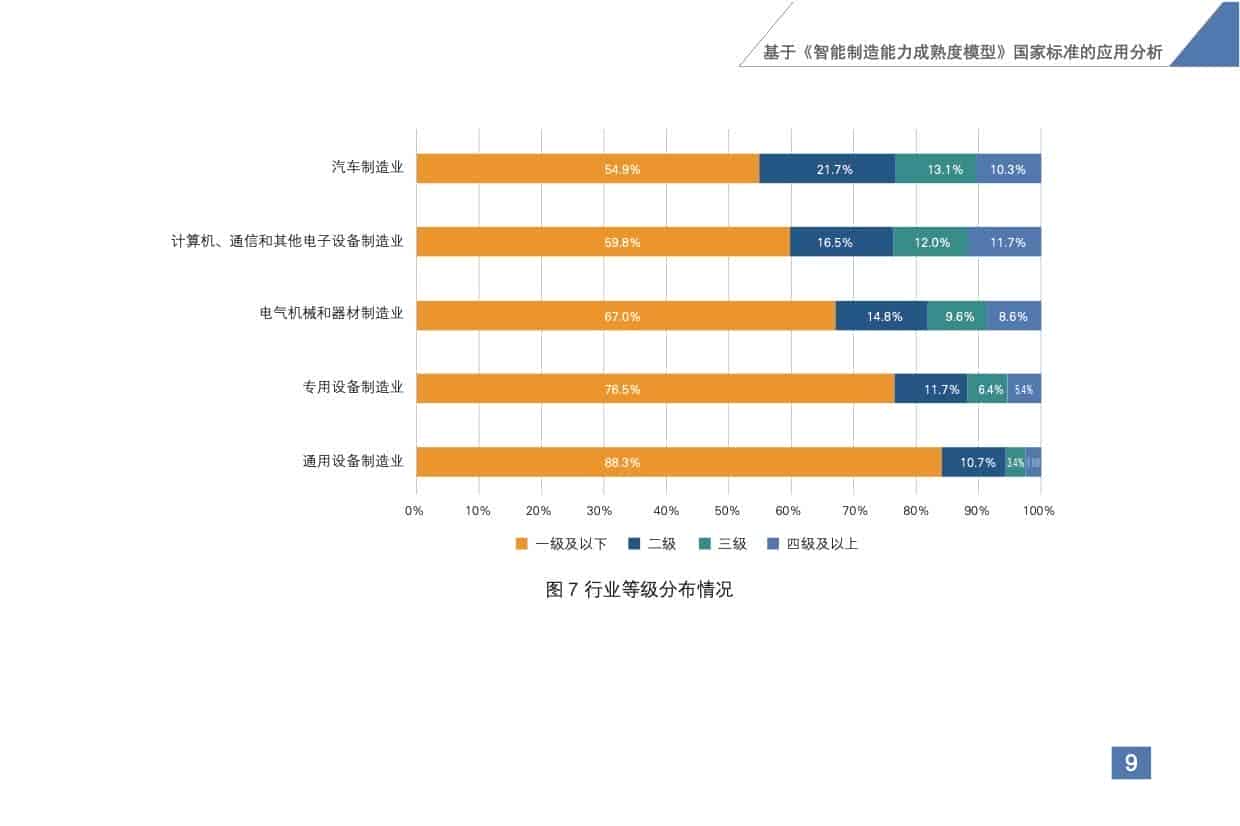 《智能制造发展指数 告（2020）》发布
