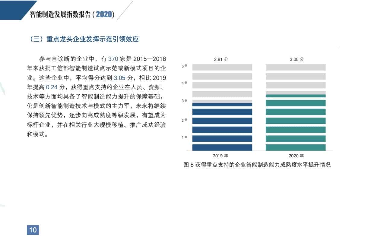 《智能制造发展指数 告（2020）》发布