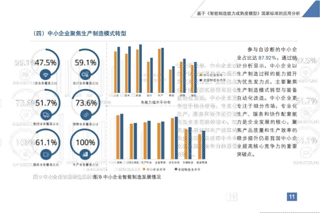 《智能制造发展指数 告（2020）》发布