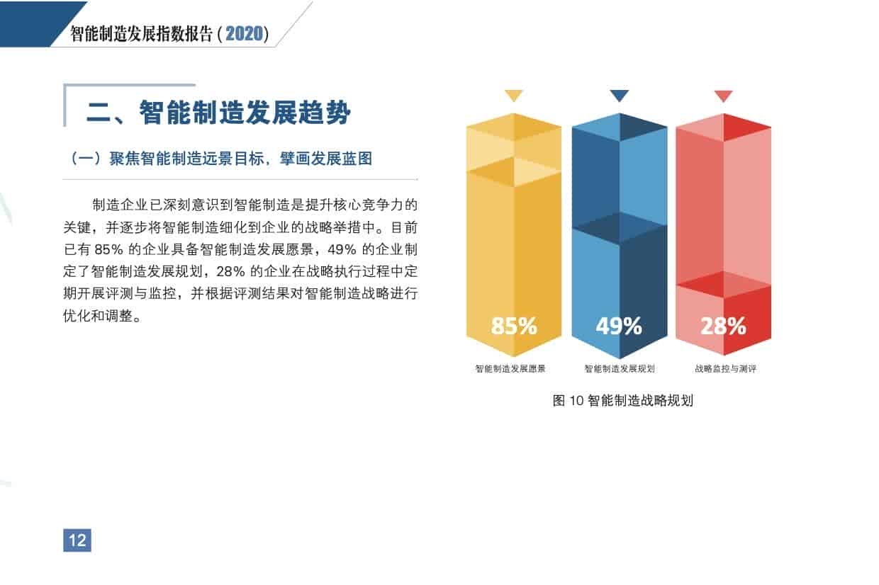 《智能制造发展指数 告（2020）》发布