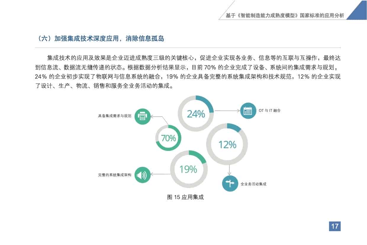 《智能制造发展指数 告（2020）》发布