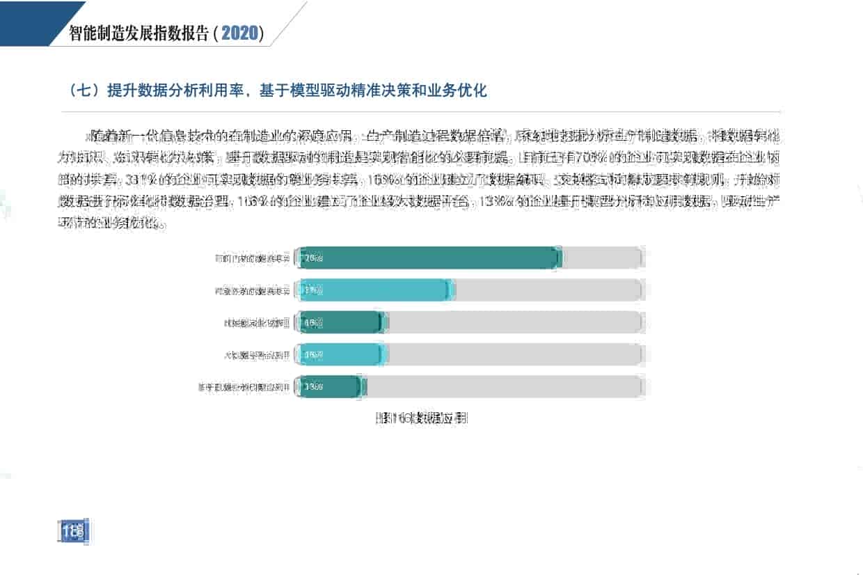 《智能制造发展指数 告（2020）》发布