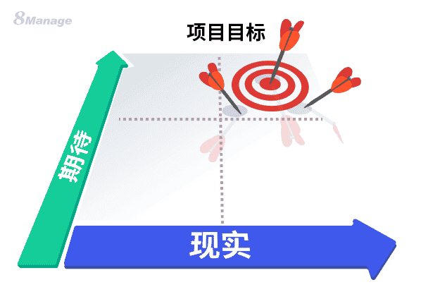 如何同时管理项目进度和项目期望？