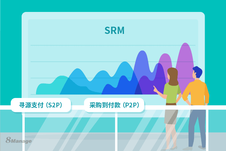 寻源到付款（S2P）与采购到支付 (P2P) 有何不同？