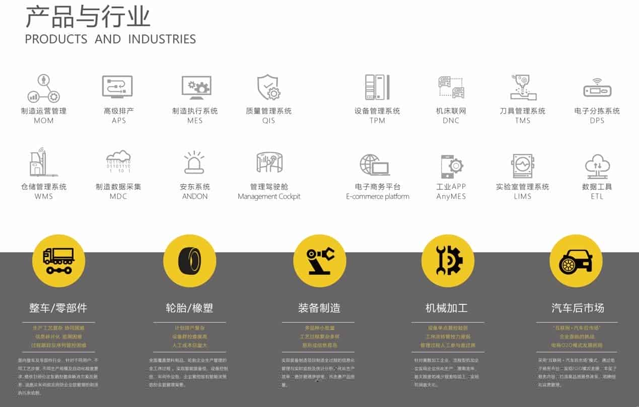 深化“工业互联 + 先进制造业”
