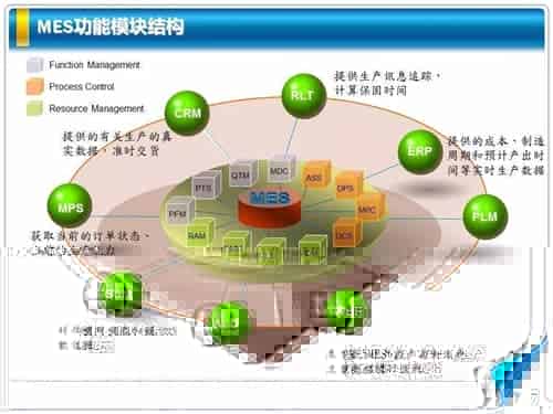 MES系统如何进行物料管控