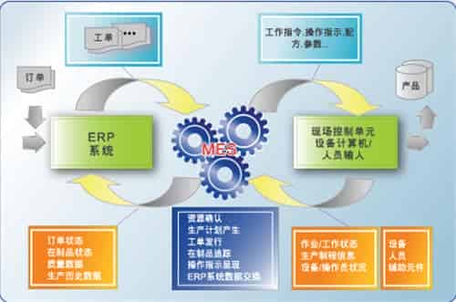 MES系统如何进行物料管控