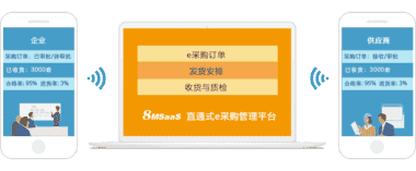 使用电子采购系统，你可以轻松实现这些竞争优势