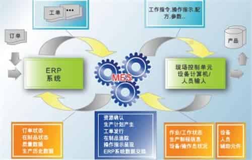 MES系统对制造工艺有哪些作用