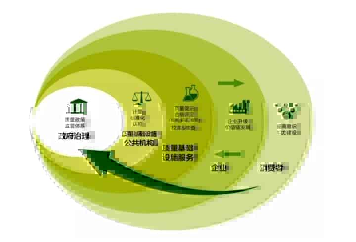 协助市场监督管理局,打造质量基础设施“一站式”服务平台