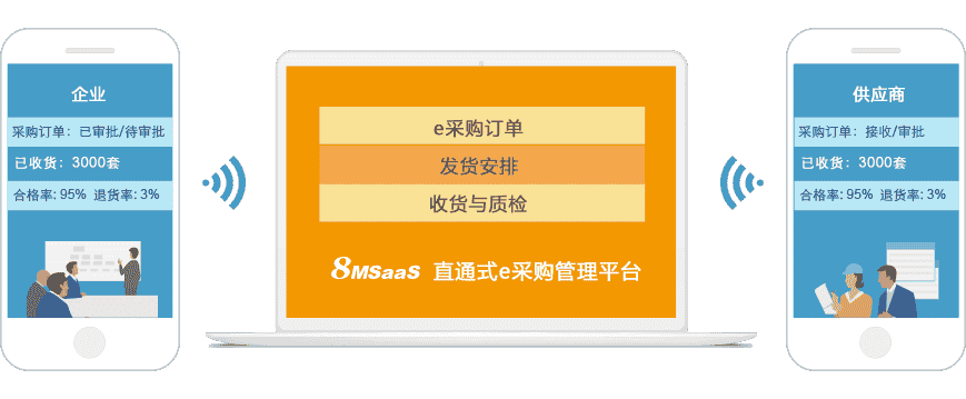企业实施电子采购的七个步骤