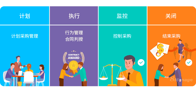 如何做好项目采购管理？