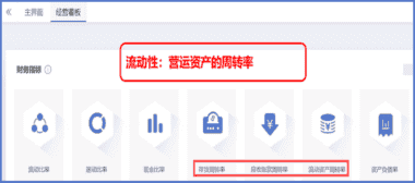 财贸ERP C系产品 — 财务数据内控篇