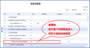 财贸ERP C系产品 — 财务数据内控篇