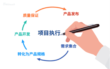 如何确保项目有效执行？