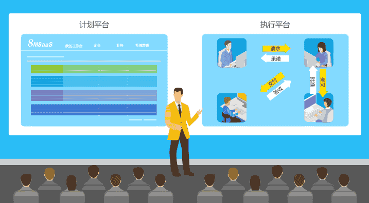 如何确保项目有效执行？