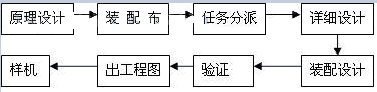 SOLIDWORKS 2017设计装配工具 正版代理亿达四方