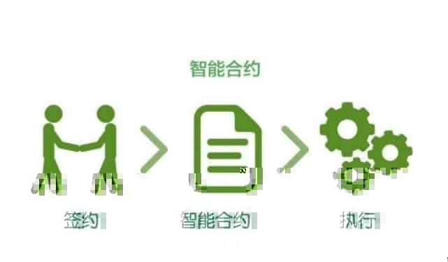 区块链赋能电子合同！构建互联 可信生态整体解决方案