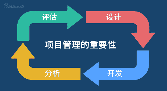 项目逾期和超预算？告诉你避免项目管理失控的对策！