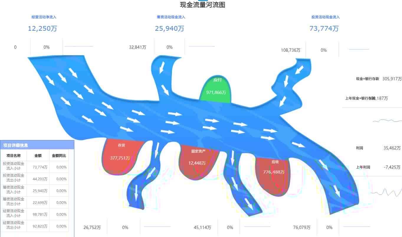 怎么把金蝶K3里的数据做成可视化？