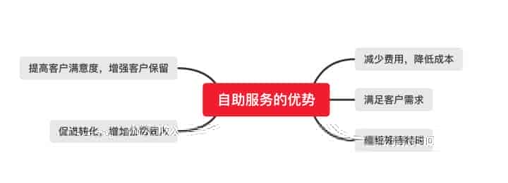 智能客服取代人工客服？企业到底如何打造自己的客服服务体系？
