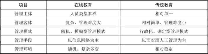 在线教育平台怎样提升管理效率？一站式帮助中心帮你轻松解决