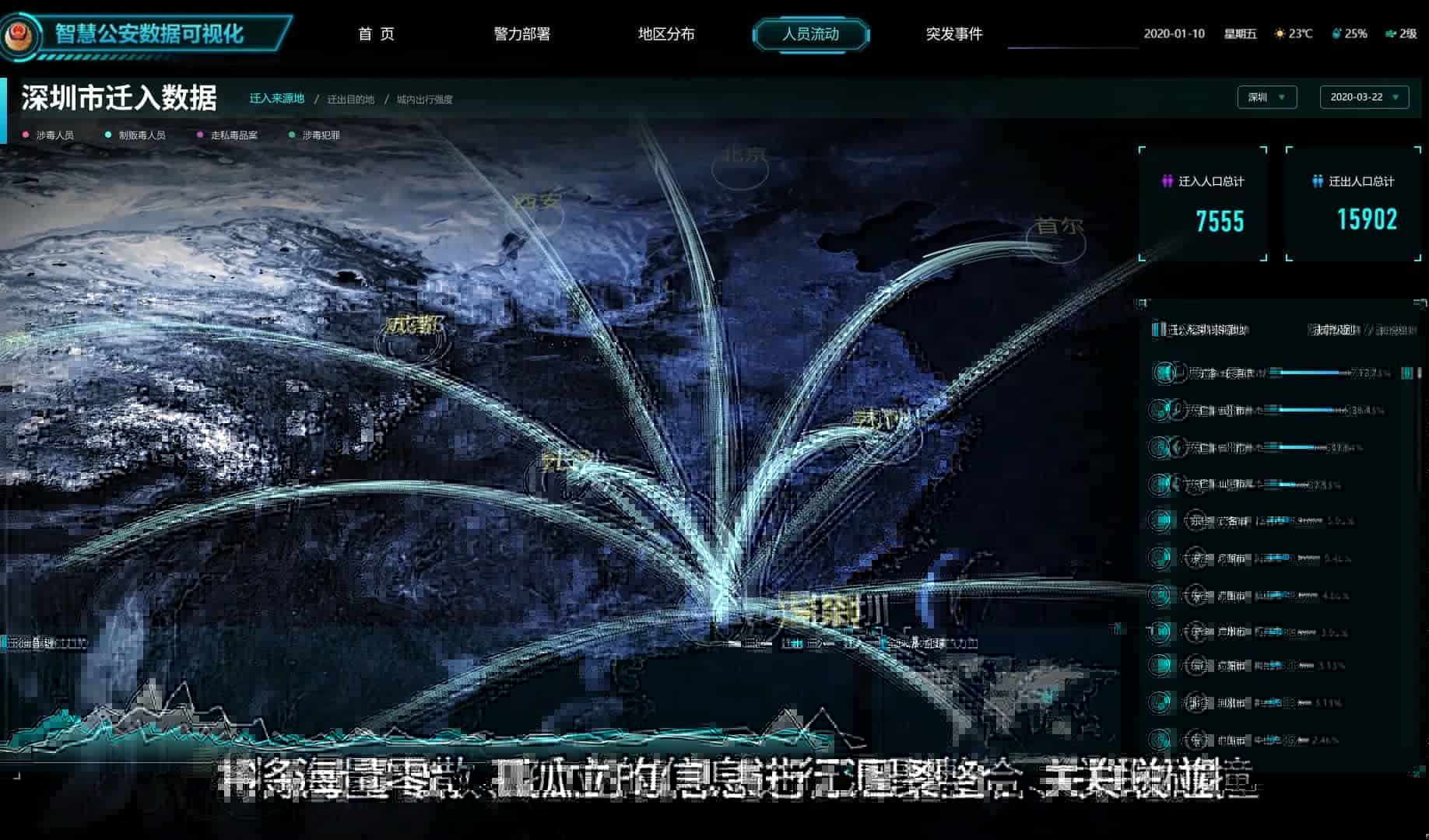 源中瑞多功能大数据分析系统平台搭建