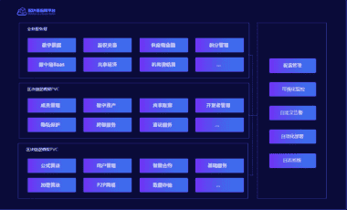 源中瑞区块链baas服务平台，企业级区块链baas解决方案