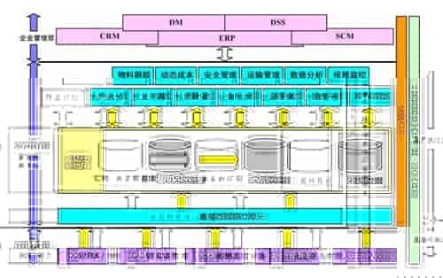 智能制造时代MES系统优势盘点