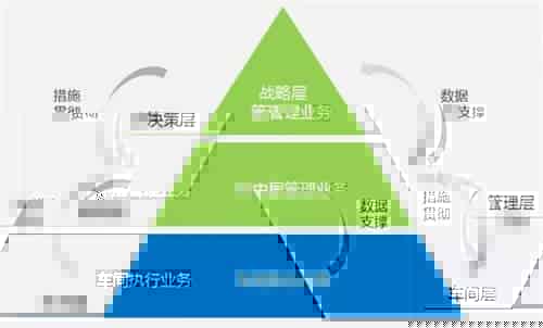 MES系统实施要避免哪些错误