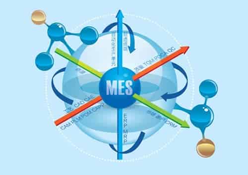 MES系统实施要避免哪些错误