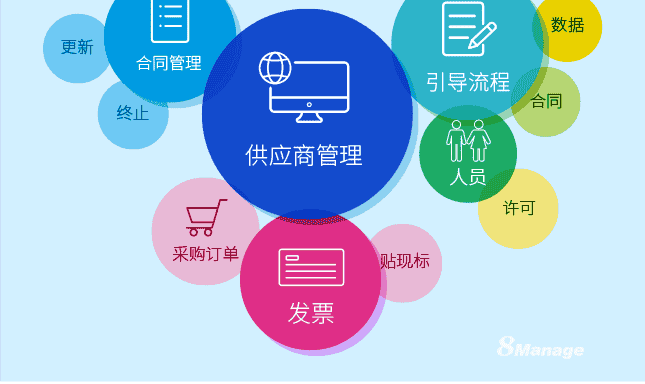 为什么说供应商管理不可忽略？